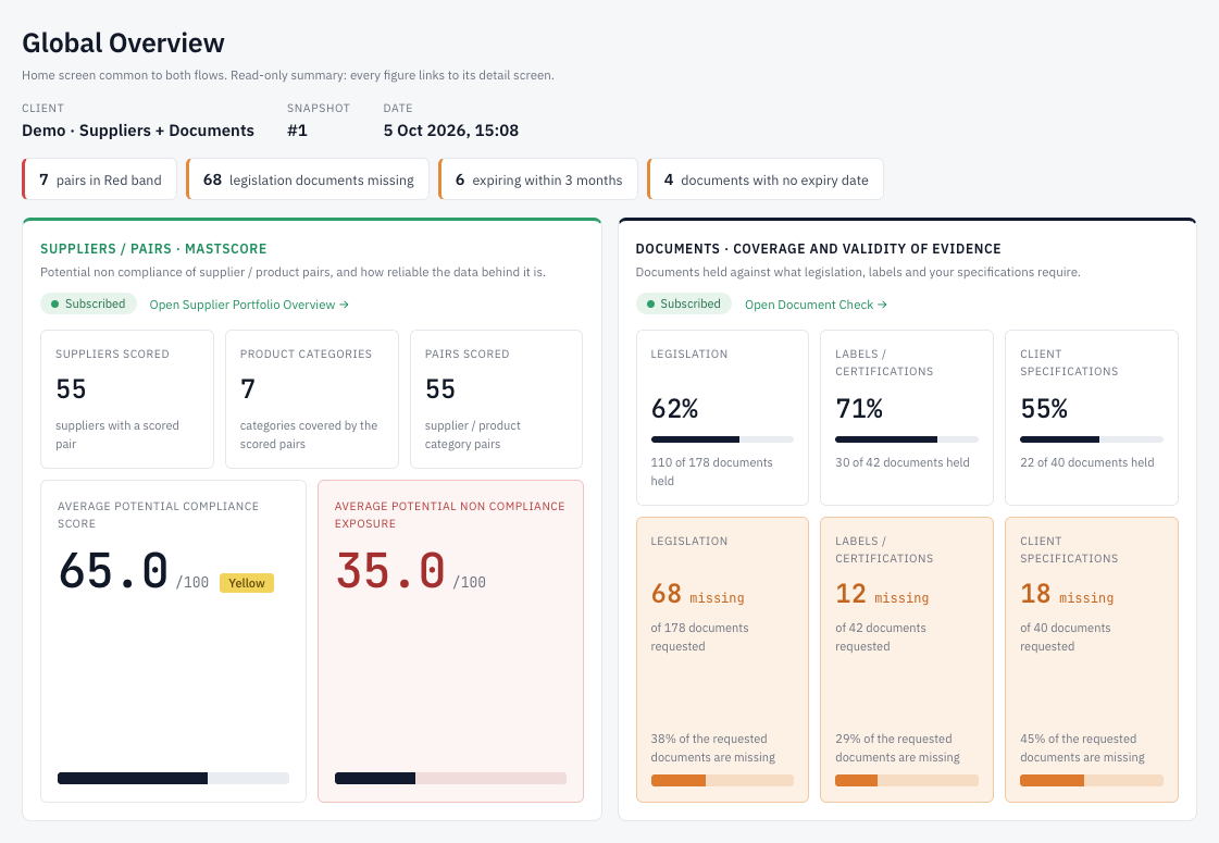 MastScore Global Overview: suppliers and documents on one home screen