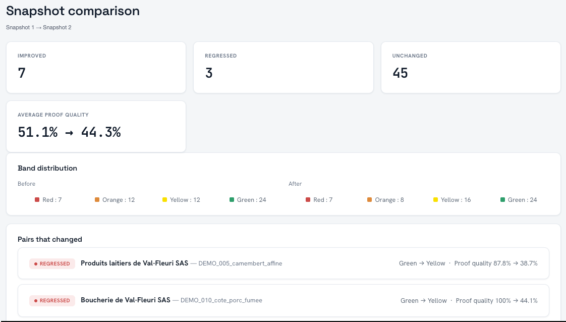 Pair-level changes between snapshots